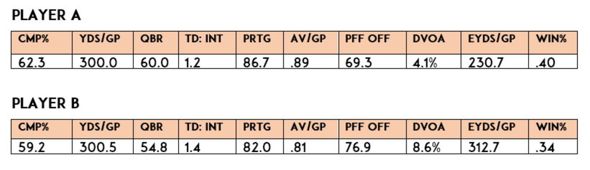 QB Comparison